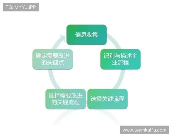 凯发手机会员注册流程优化建议提升用户体验的实用技巧